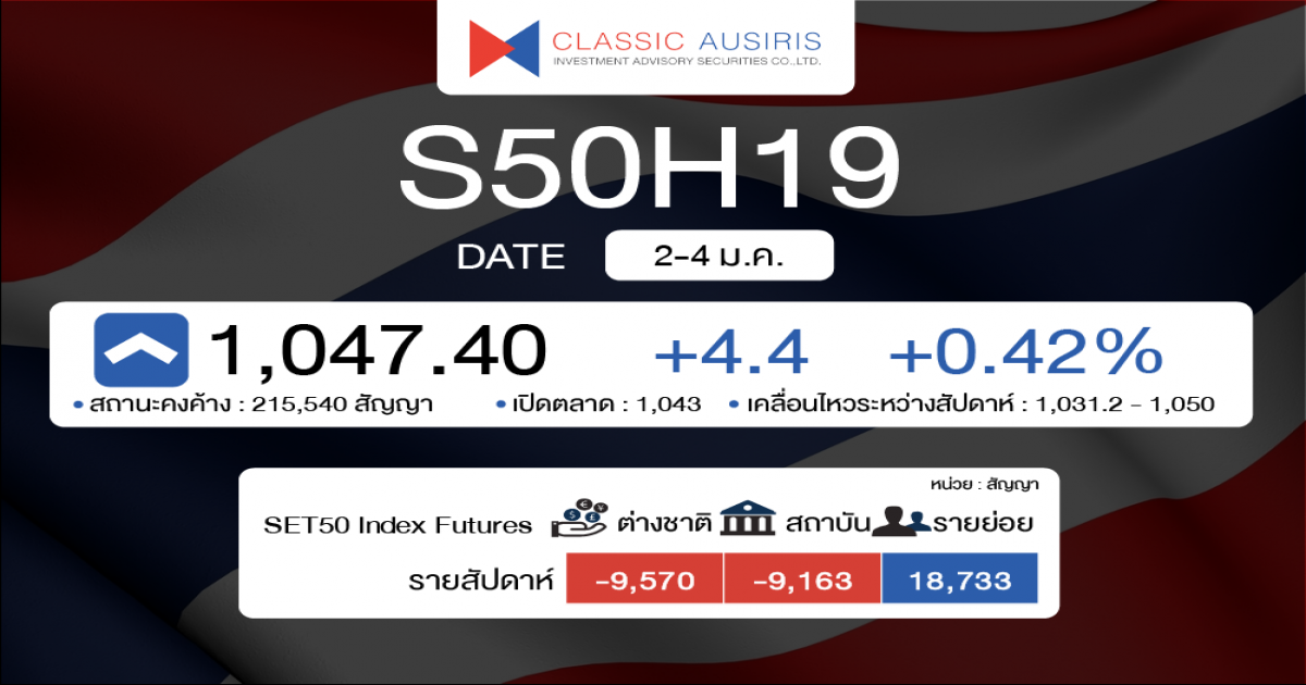 สรุป SET50 รายสัปดาห์ (14-18 ม.ค.)