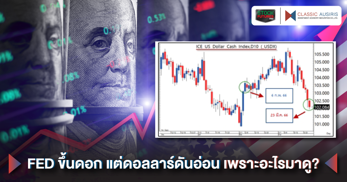 FED ขึ้นดอก แต่ดอลลาร์ดันอ่อน เพราะอะไรมาดู?