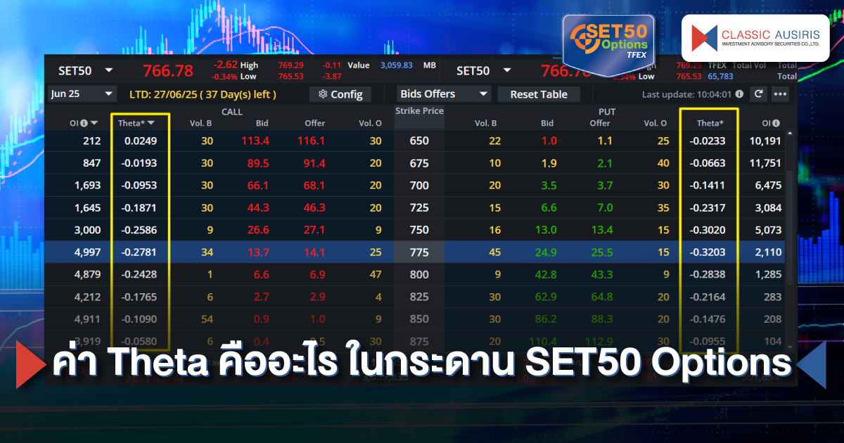 ค่า Theta คืออะไร ในกระดาน SET50 Options