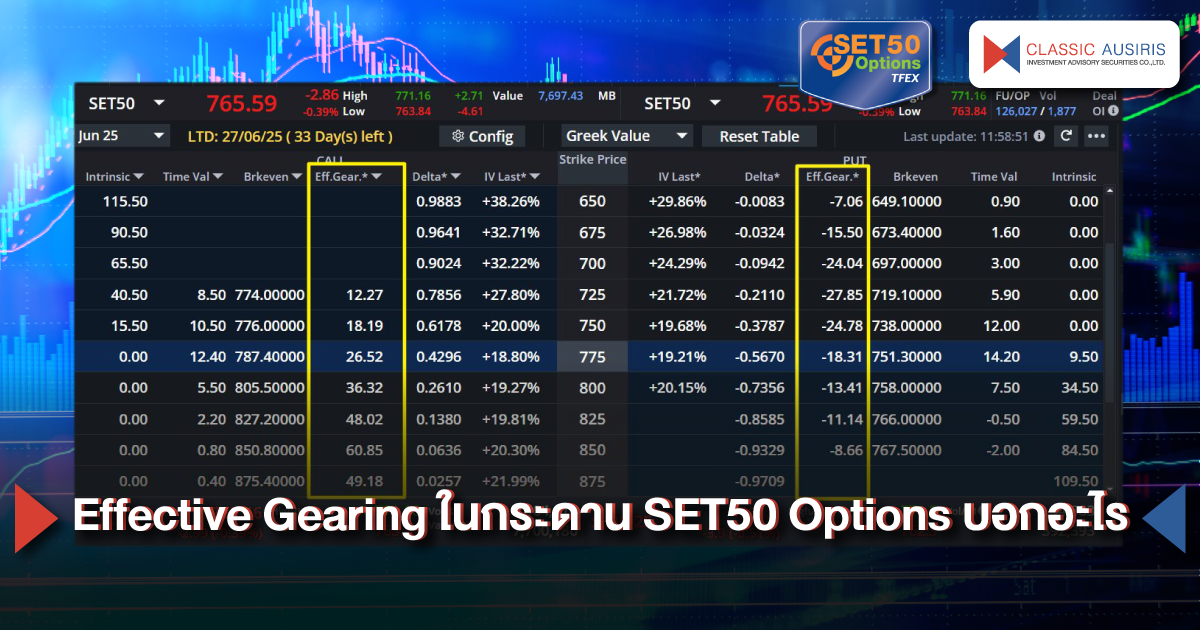 Effective Gearing ในกระดาน SET50 Options บอกอะไร