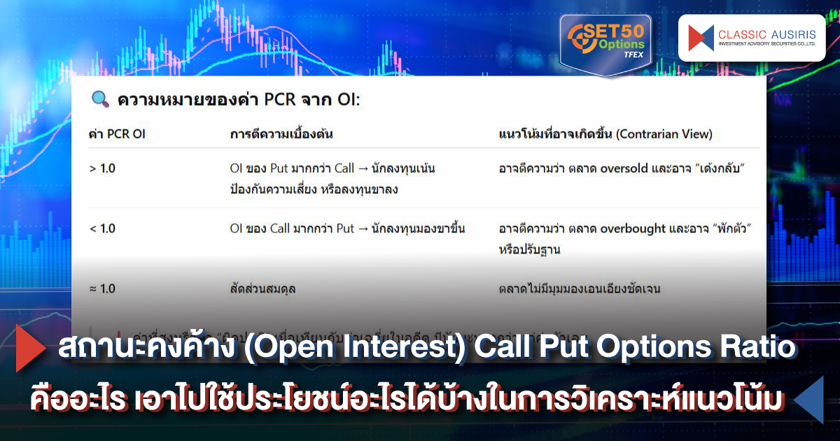 สถานะคงค้าง (Open Interest) Call Put Options Ratio คืออะไร? | บริษัท ...