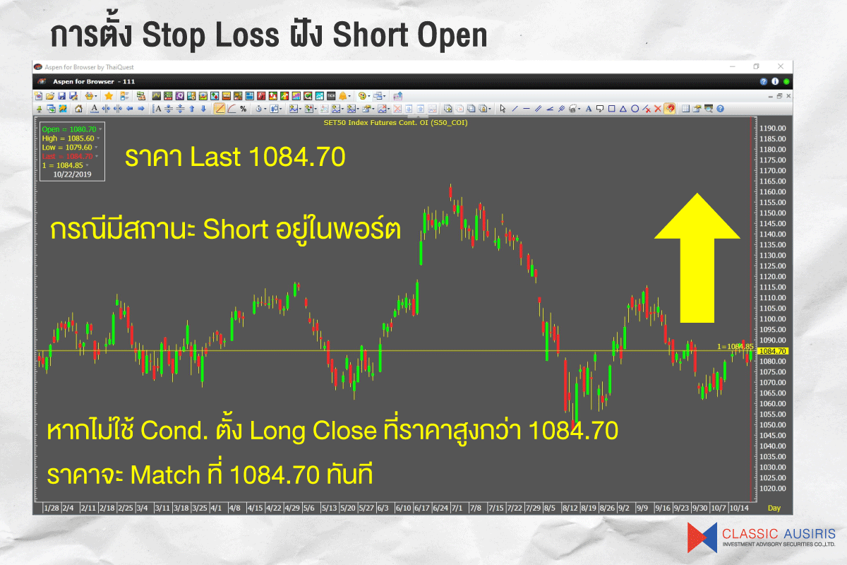 Streaming Click2Win การใช้ Cond. (Condition) เพื่อการตั้ง Stop Loss ,  Follow Trend | บริษัทหลักทรัพย์ที่ปรึกษาการลงทุน คลาสสิก ออสสิริส จำกัด