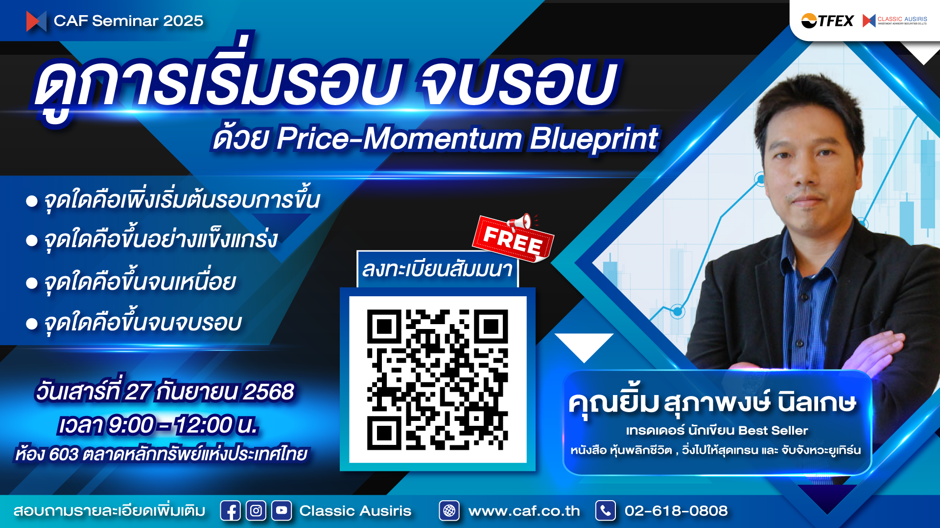 ดูการเริ่มรอบ จบรอบ ด้วย Price-Momentum Blueprint 